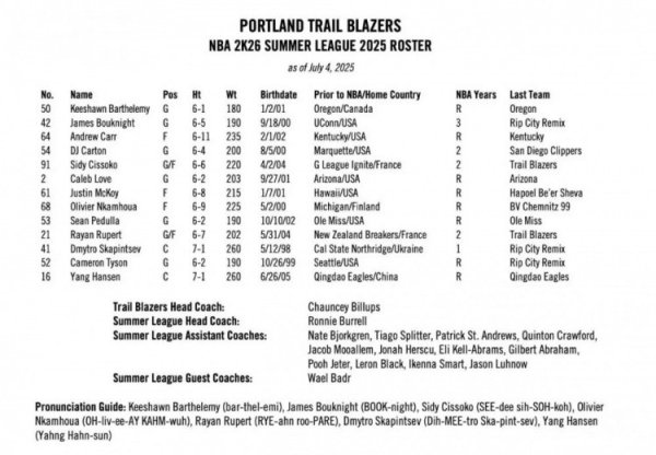 Trail Blazers thông báo danh s